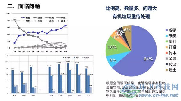 產(chǎn)量大、收運(yùn)難、費(fèi)用高——江陰垃圾處理曾經(jīng)面臨的問(wèn)題
