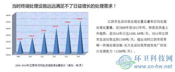 　產(chǎn)量大、收運(yùn)難、費(fèi)用高——江陰垃圾處理曾經(jīng)面臨的問(wèn)題