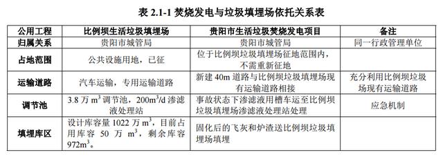 投資近10億！貴陽(yáng)將建13萬(wàn)方垃圾焚燒發(fā)電站