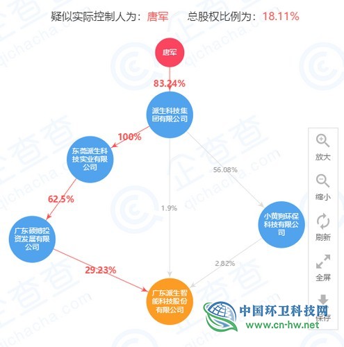 主板上市公司“鴻特科技”易主，“小黃狗”董事長成實控人