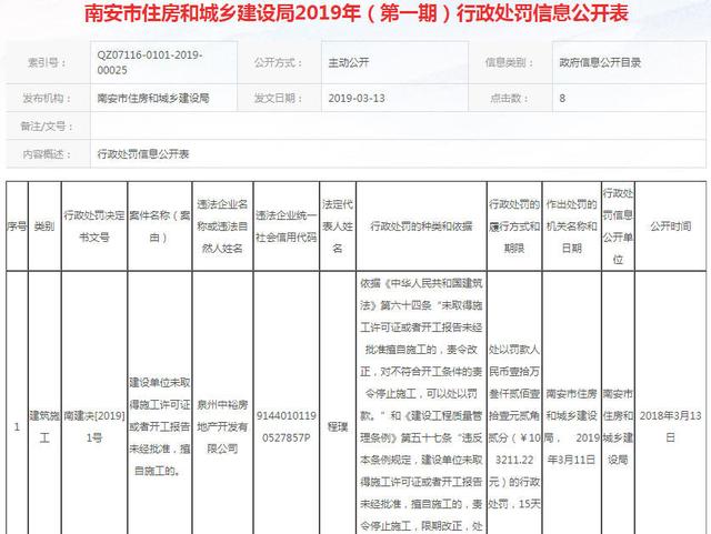 泉州一房企擅自施工被罰10萬，南安垃圾焚燒發(fā)電廠改造選址公示