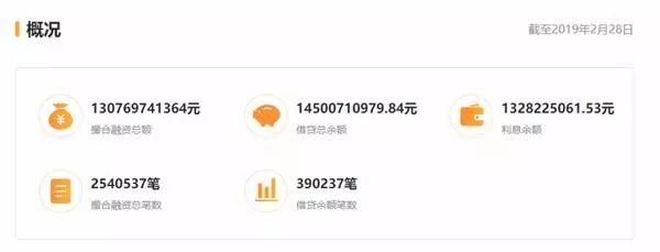 太突然!千億頭部網(wǎng)貸平臺(tái)爆雷!22萬(wàn)人踩雷,涉及200億市值公司