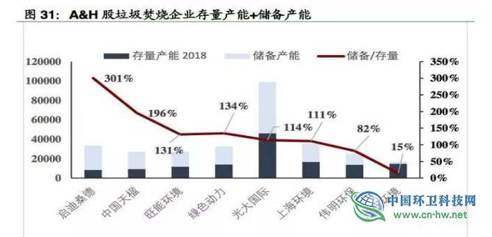 垃圾焚燒產業(yè)研究報告